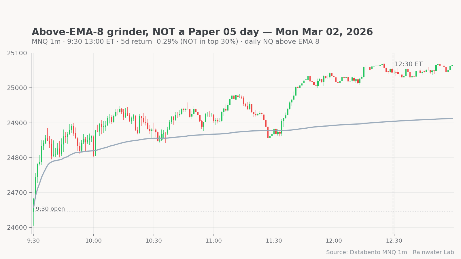 MNQ grinder day — March 2, 2026