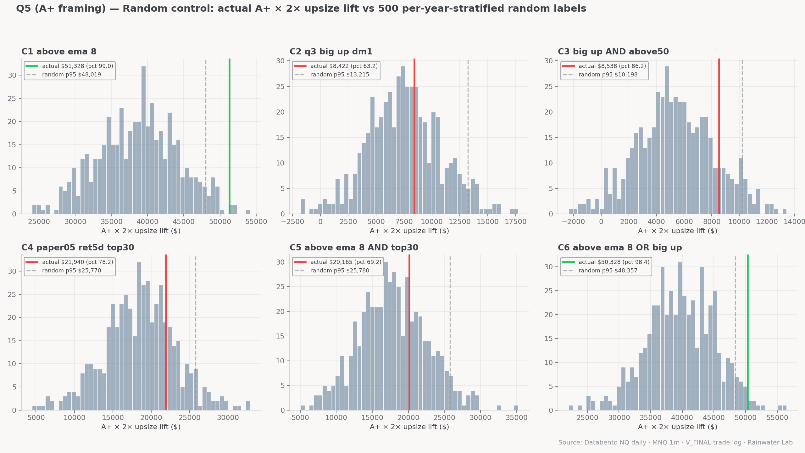 Random-control distribution vs above_ema_8 lift