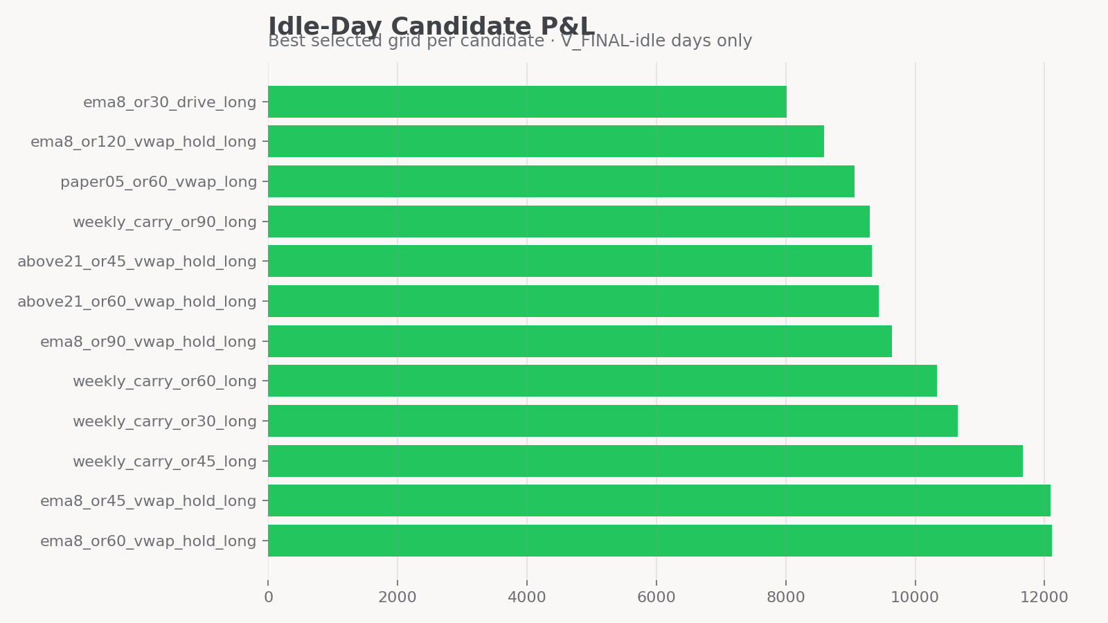 Accepted quality-stack rules — added P&L per candidate